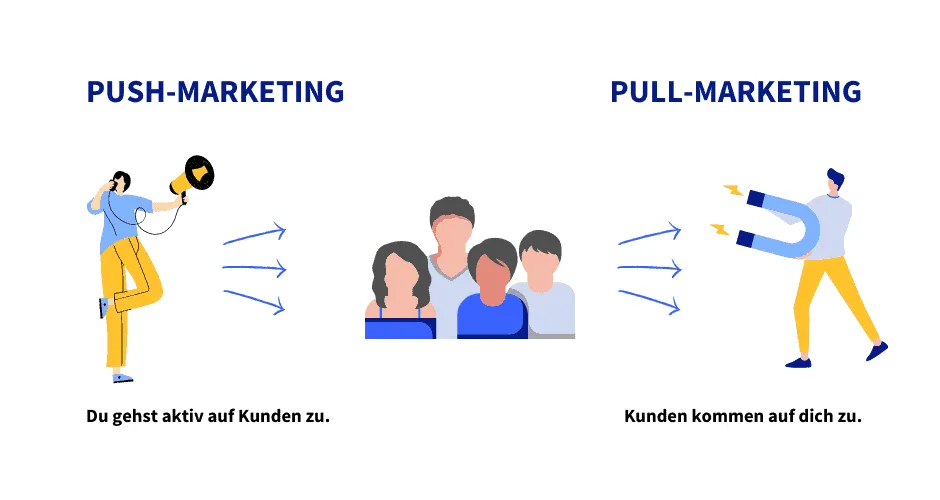 Beim Push-Marketing gehst du aktiv auf Kunden zu. Beim Pull-Marketing kommen die Kunden auf dich zu. 