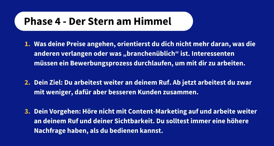Phase 4 der Copywriter Reise