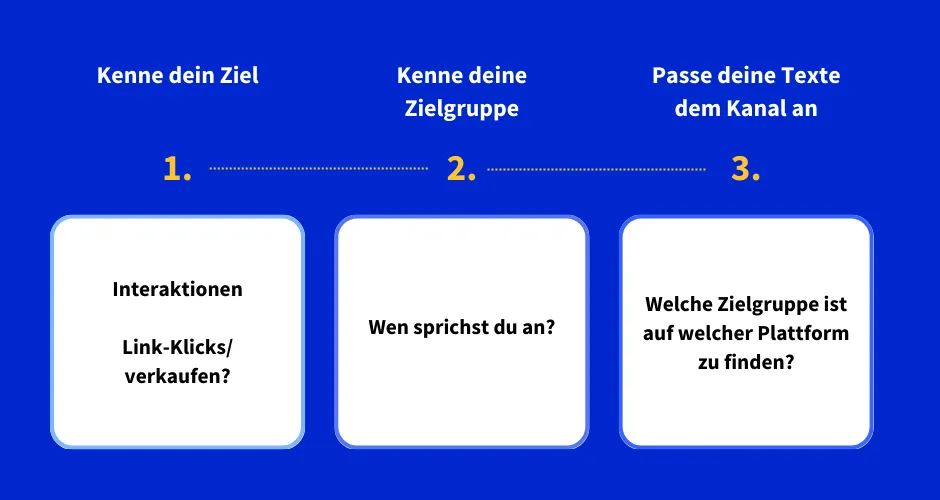 Kenne dein Ziel, deine Zielgruppe und passe deine Texte dem Kanal an, bevor du Texte für Social Media schreibst