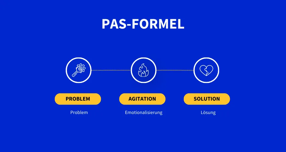 Die PAS Formel besteht aus Problem, Agitation und Solution