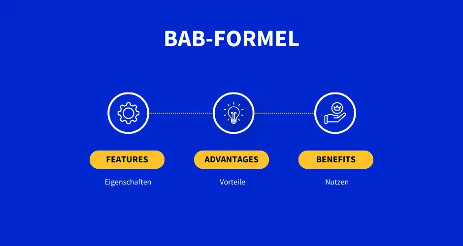 Die BAB-Formel besteht aus Features, Advantages und Benefit