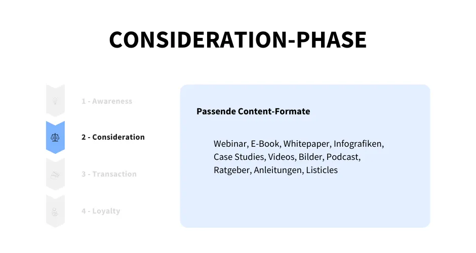 Content Formate in Consideration Phase