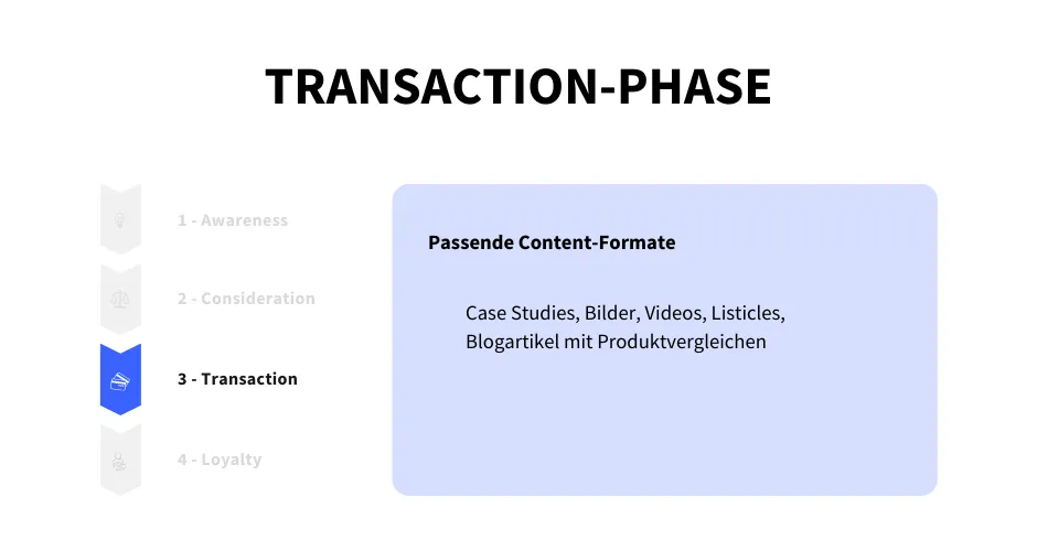 Content-Formate in der Transaction Phase