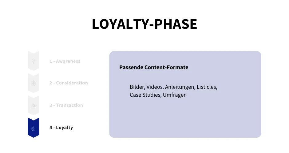 Content-Formate in Loyalty Phase