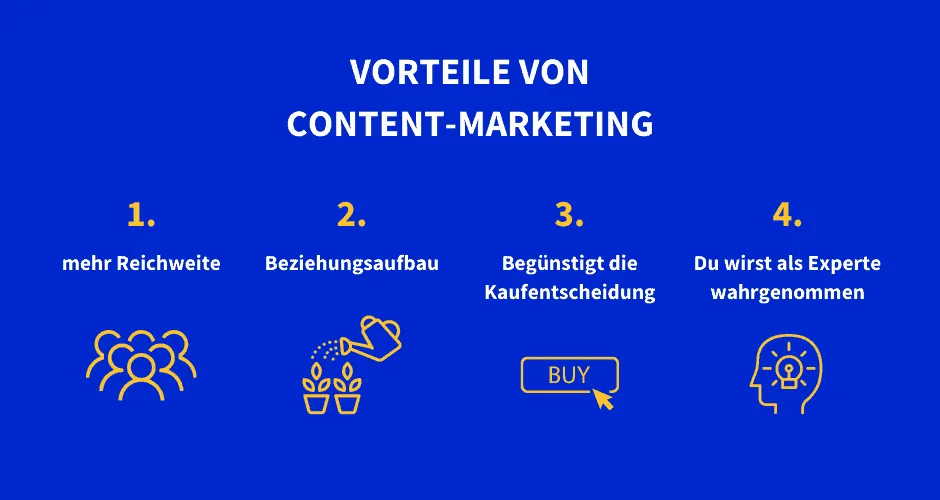 Vorteile von Content-Marketing sind mehr Reichweite, Beziehungsaufbau, begünstigt Kaufentscheidungen und du wirst als Experte wahrgenommen