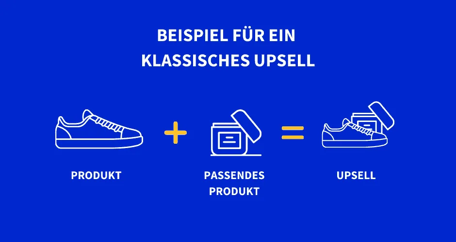 Produkt + passendes Produkt = Upsell