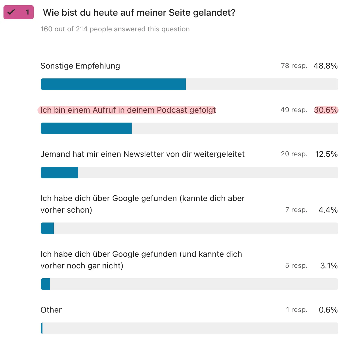 Podcast Downloads erhöhen