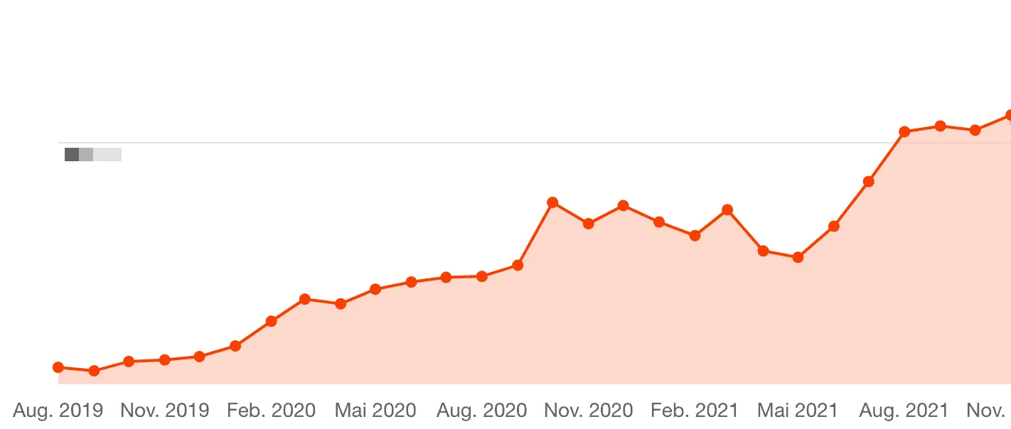 Statistik Podcast Downloads