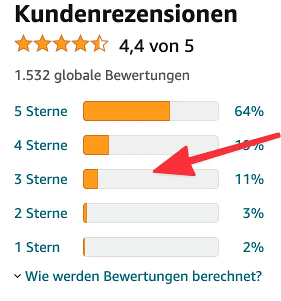 Kundenrezensionen bei Amazon