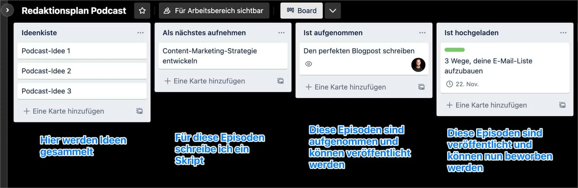 Trello Board zur Podcast Planung - von der Ideensammlung, über aufgenommene Episoden, bis hin zu veröffentlichten Episoden.