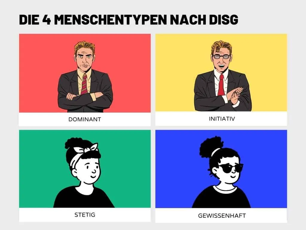 Die 4 Menschentypen nach DISG