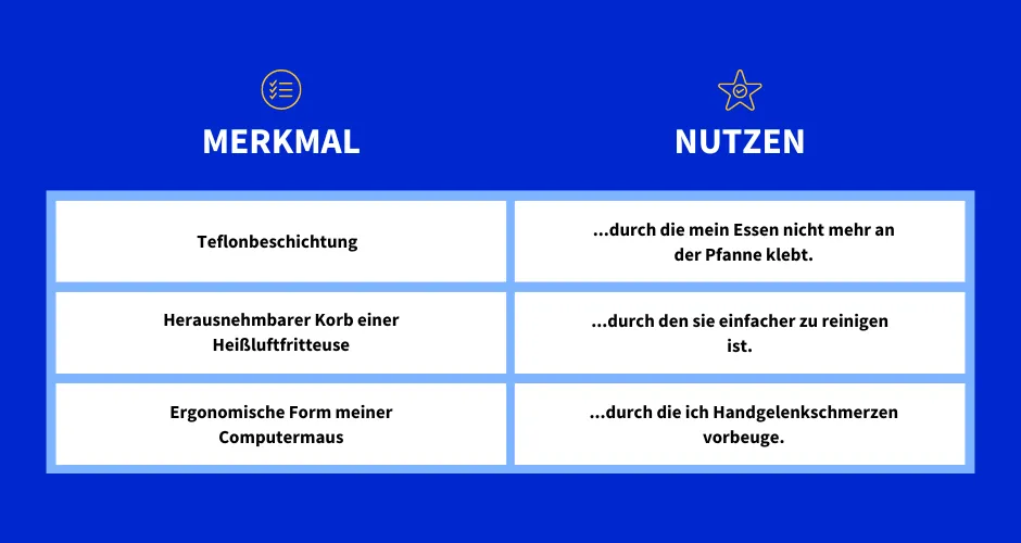Features und Benefits Beispiele