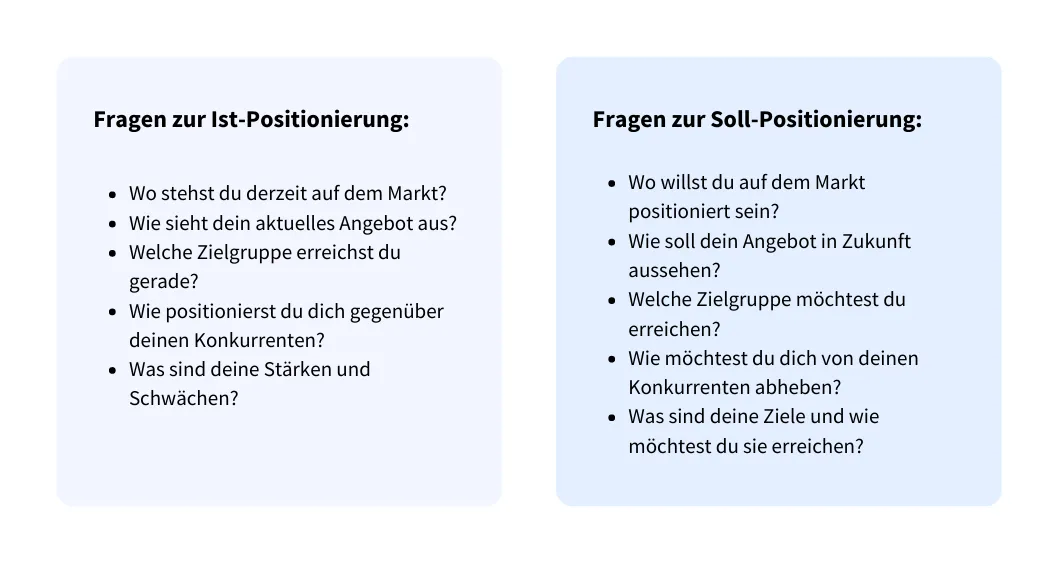 Ist- und Soll Positionierung