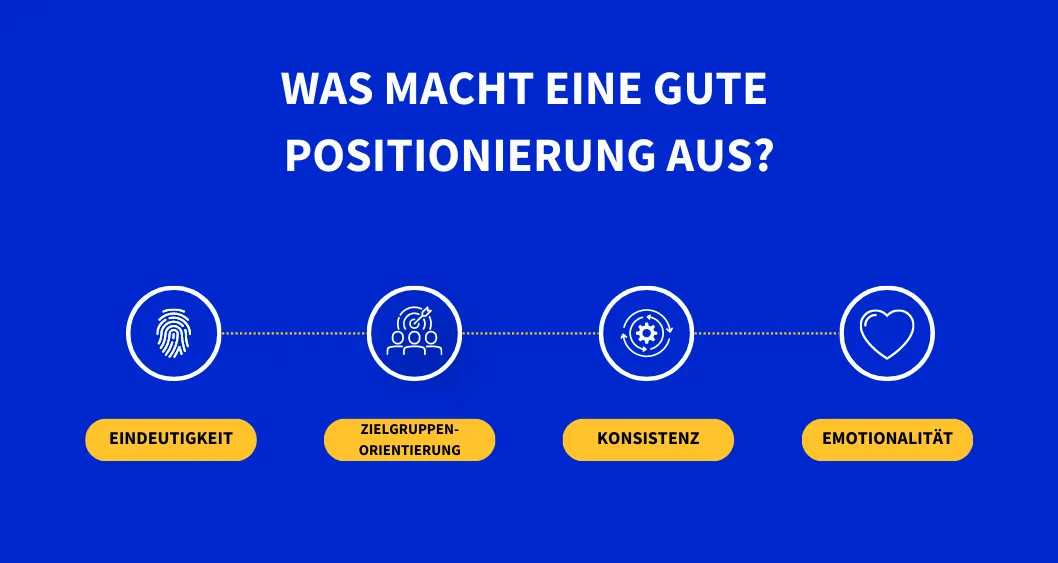 Was macht eine gute Positionierung aus