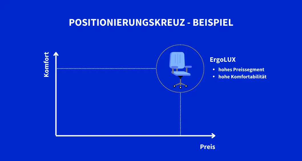 Positionierungskreuz eines Bürostuhls