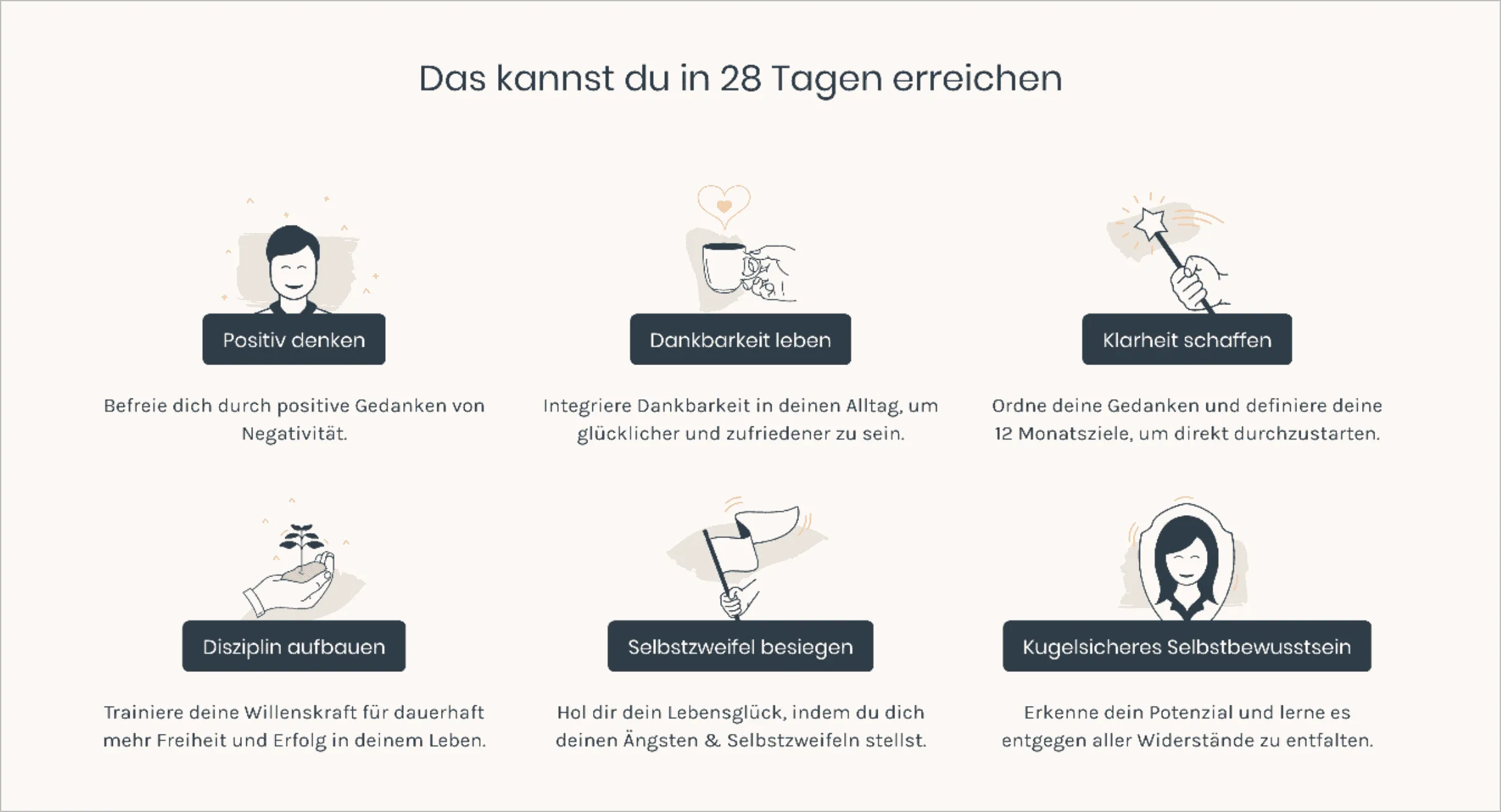 Zeige auf deiner Sales Page die Transformationen, die der Kunde durch dein Produkt erreicht