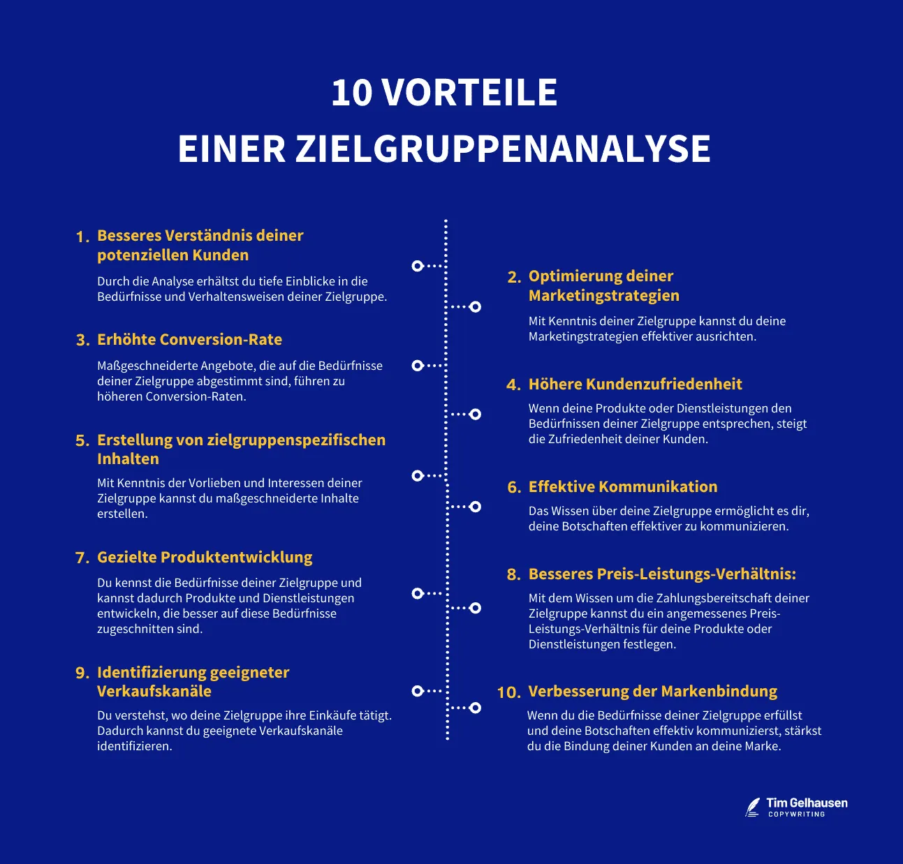 10 Vorteile einer Zielgruppenanalyse