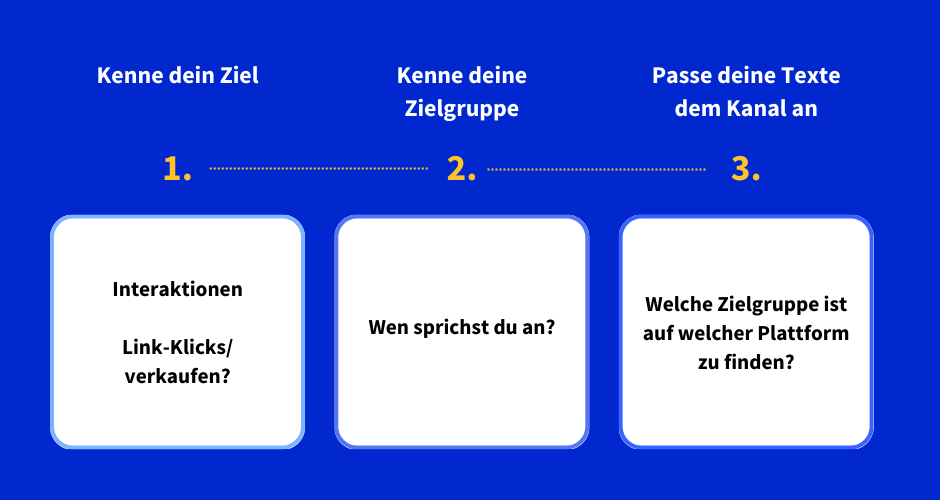 Kenne dein Ziel, deine Zielgruppe und passe deine Texte dem Kanal an, bevor du Texte für Social Media schreibst