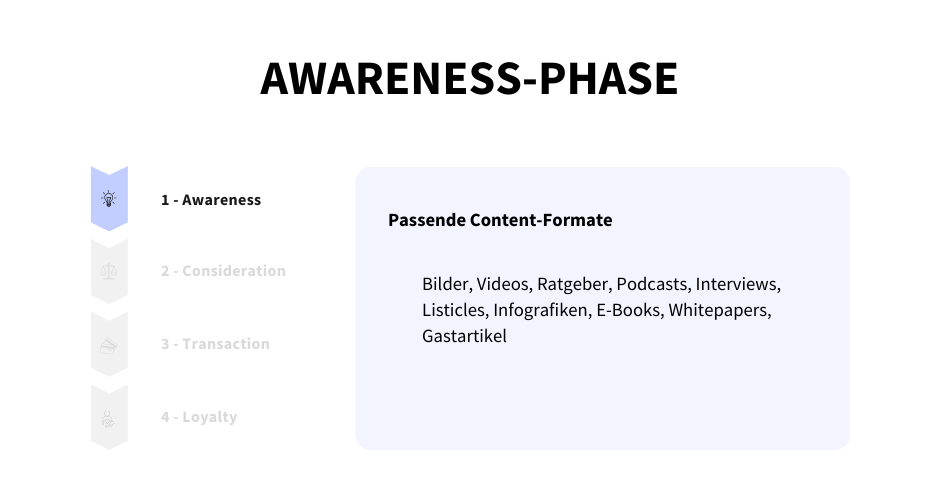 Content-Formate in der Awareness-Phase