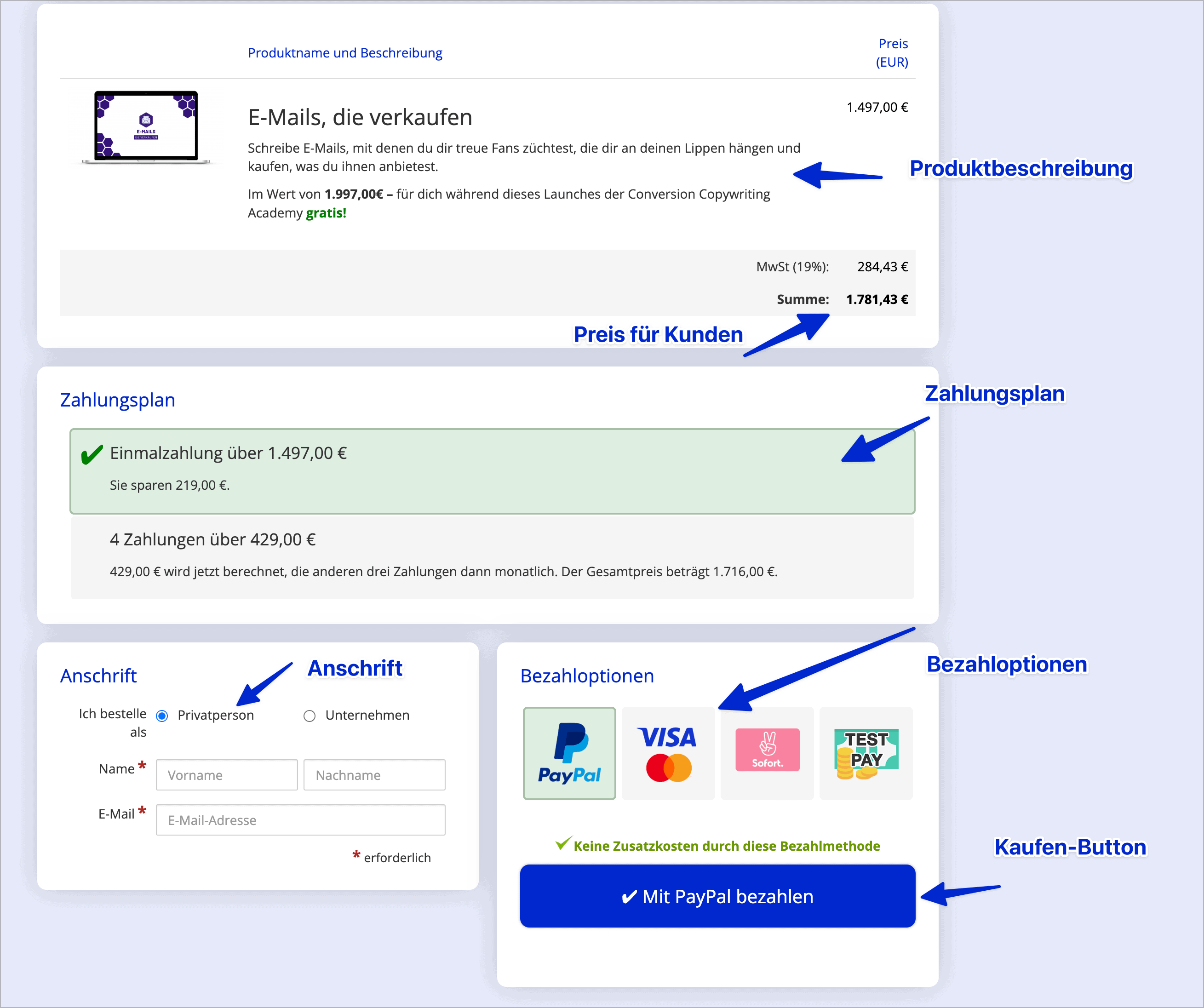 In einem 1-step-Bestellformular wird der Bestellprozess über 1 Seite geregelt.