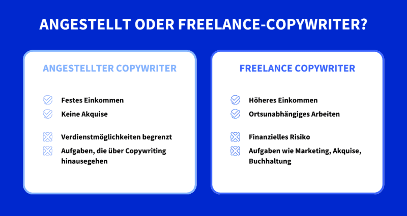 Angestellt oder Freelance-Copywriter - die Vor- und Nachteile