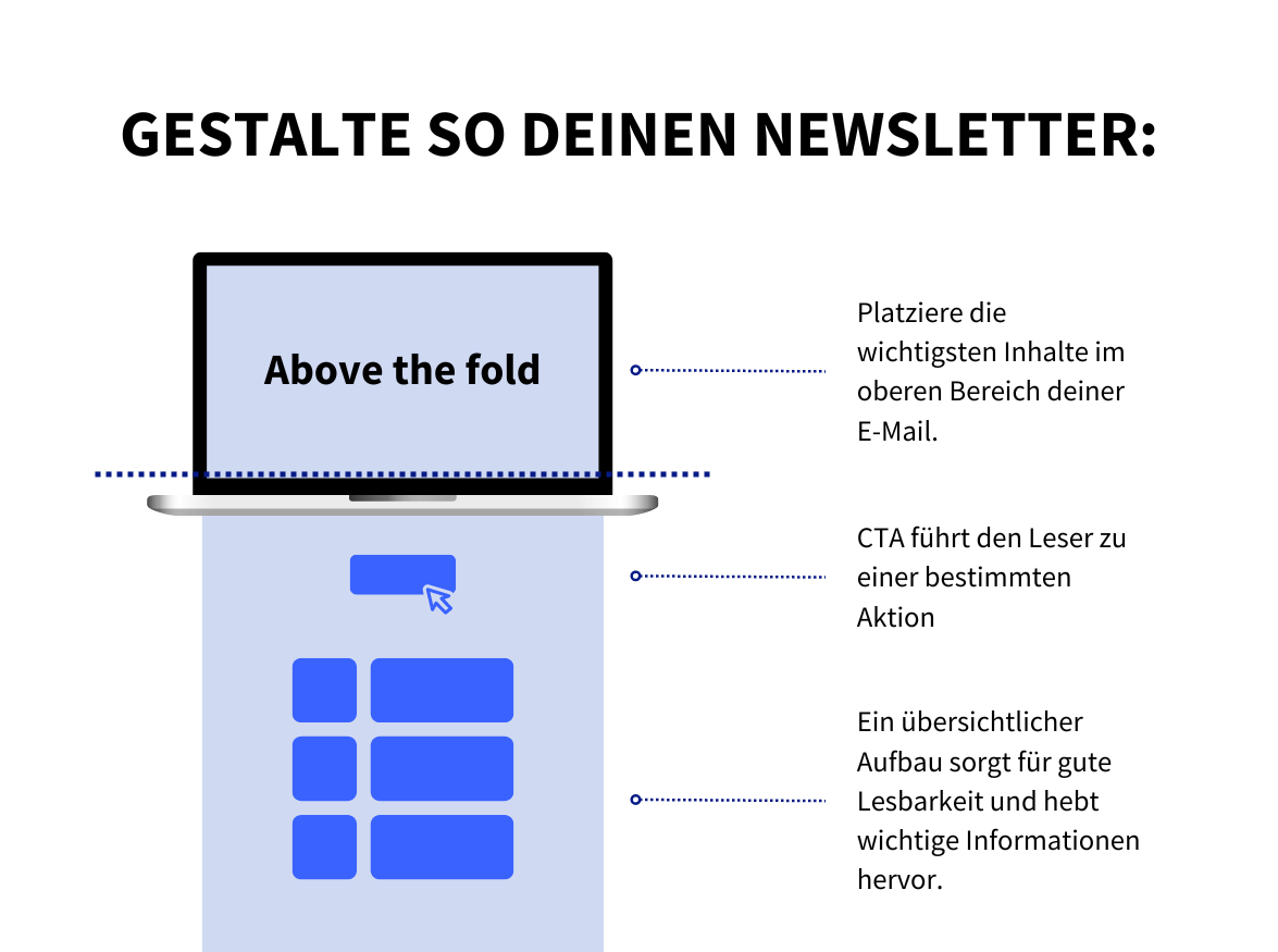 Gestalte so deinen Newsletter:
- Above the fold – das Wichtigste zuerst
-Call-to-Action (CTA)
-Übersichtlicher Aufbau