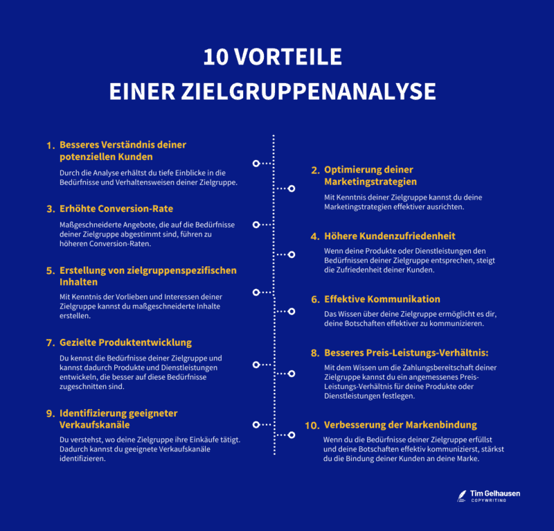 10 Vorteile einer Zielgruppenanalyse